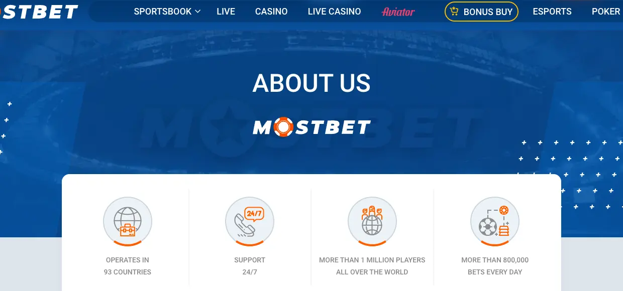 Página Sobre nós da Mostbet com 93 países, suporte 24/7 e mais de 1 milhão de jogadores